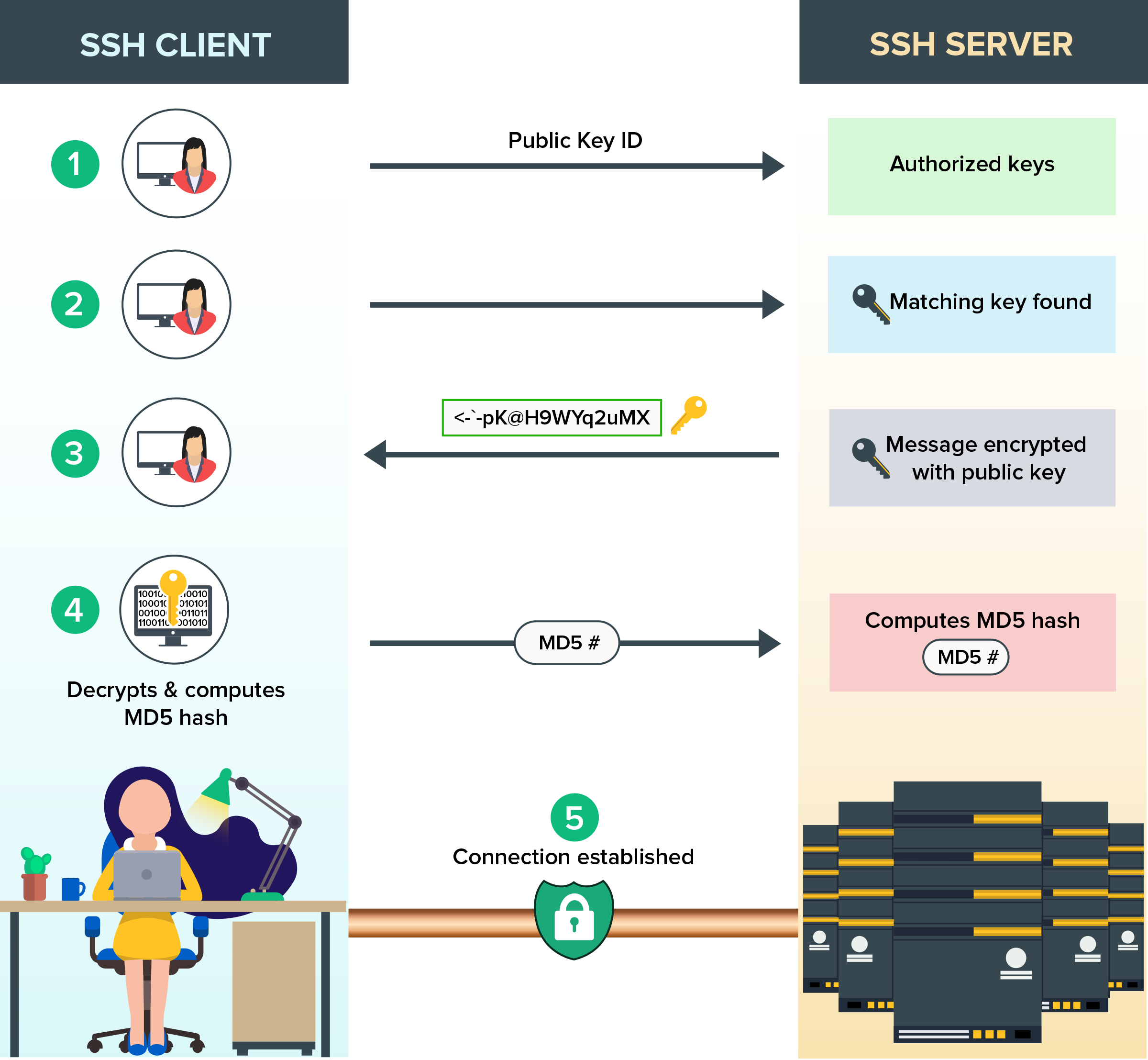 How To Create And Manage Cron Jobs On Linux How To Create And Manage Cron Jobs On Linux
