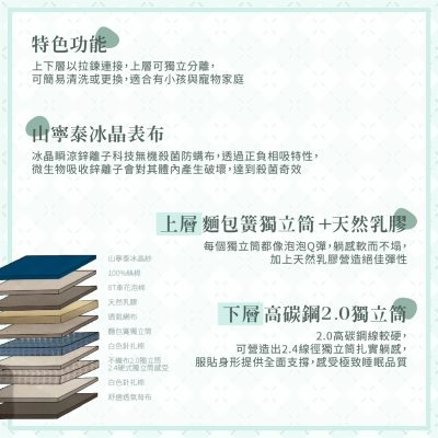 ☆DE德一家具☆山寧泰雙層乳膠床墊－3尺
