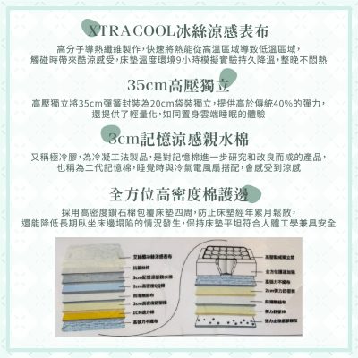 ☆DE德一家具☆萊恩床墊－6x7尺