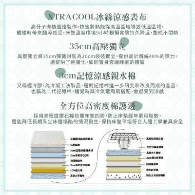 ☆DE德一家具☆瑞比特床墊